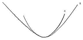 fig 155.gif (2913 octets)